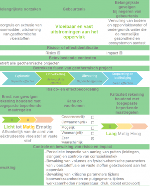 VLOEIBARE EN VASTE EFFUSIES AAN HET OPPERVLAK