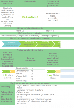 RADIOACTIVITEIT