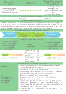 SEISMISCHE ACTIVITEIT